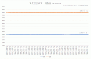 %e6%a0%a1%e6%ad%a3%e7%b5%90%e6%9e%9c